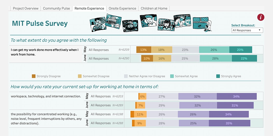 Image of Pulse survey