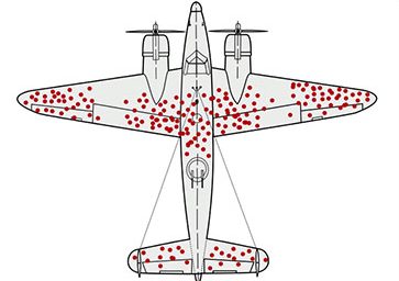 WWII Plane diagram with bullet strikes