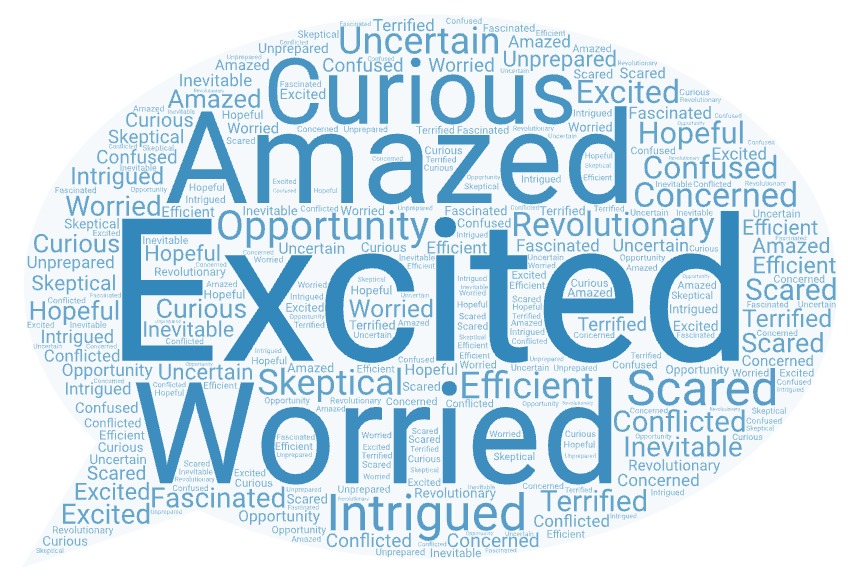 Word cloud depicting the audience's response to the question posed by Dr. Bruff at the start of the talk: "What 1 to 3 words describe your current feelings about ChatGPT and its impact on teaching and learning?"

Prominent words in order of biggest response: excited, amazed, worried, curious, intrigued, scared.