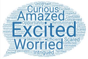 Word cloud of most common responses: excited, worried, amazed, curious, intrigued, opportunity, uncertain