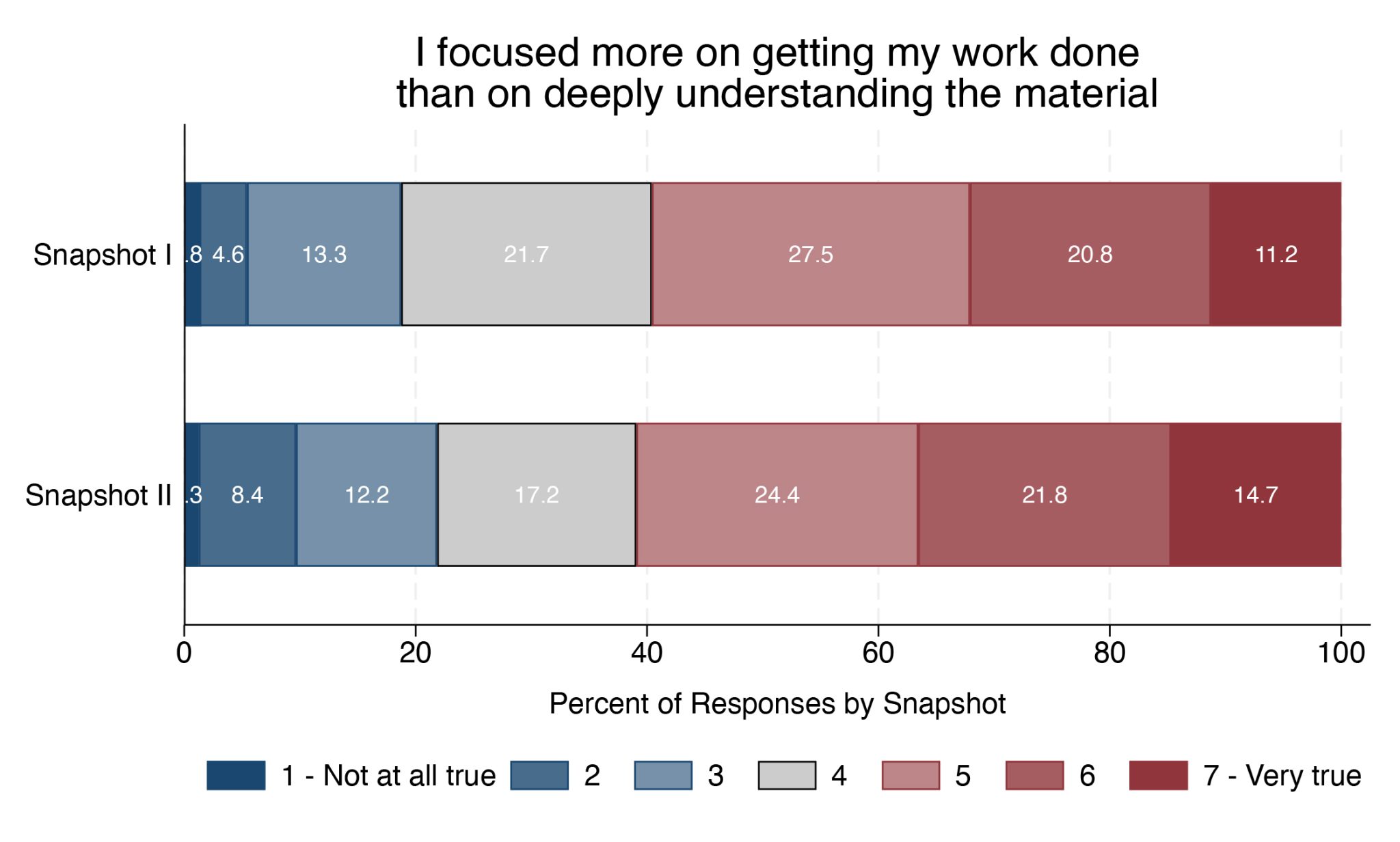 MIT Learning Strategies Assessment | Teaching + Learning Lab